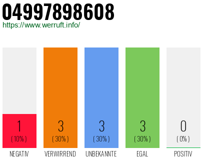 Rufnummer 04997898608 Telefonnummer 04997898608