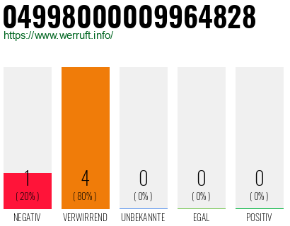 Rufnummer 04998000009964828 Telefonnummer 04998000009964828