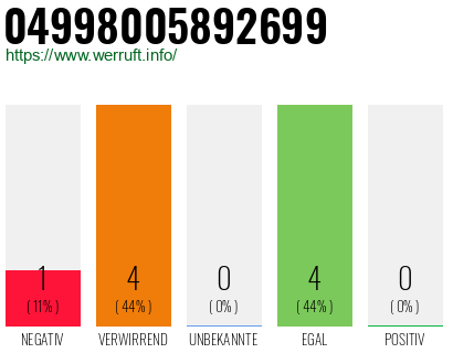 Rufnummer 04998005892699 Telefonnummer 04998005892699