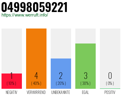 Rufnummer 04998059221 Telefonnummer 04998059221
