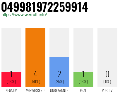 Rufnummer 049981972259914 Telefonnummer 049981972259914