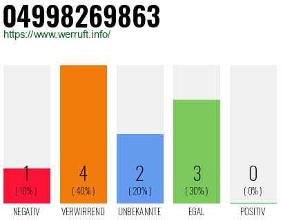 Rufnummer 04998269863 Telefonnummer 04998269863