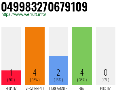 Rufnummer 049983270679109 Telefonnummer 049983270679109