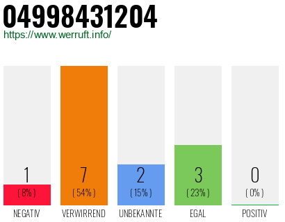 Rufnummer 04998431204 Telefonnummer 04998431204