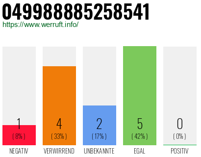 Rufnummer 049988885258541 Telefonnummer 049988885258541