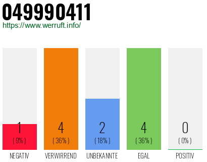 Rufnummer 049990411 Telefonnummer 049990411