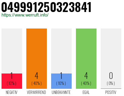 Rufnummer 049991250323841 Telefonnummer 049991250323841