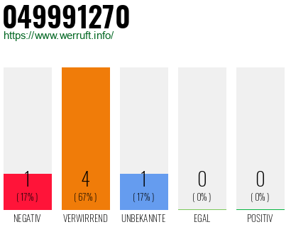 Rufnummer 049991270 Telefonnummer 049991270
