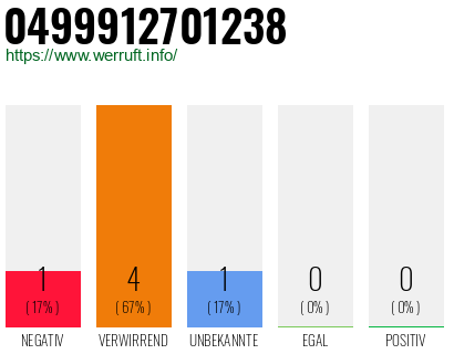 Rufnummer 0499912701238 Telefonnummer 0499912701238