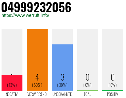 Rufnummer 04999232056 Telefonnummer 04999232056