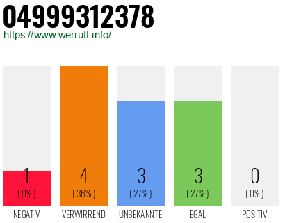 Rufnummer 04999312378 Telefonnummer 04999312378