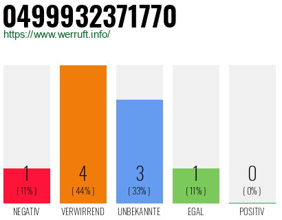 Rufnummer 0499932371770 Telefonnummer 0499932371770