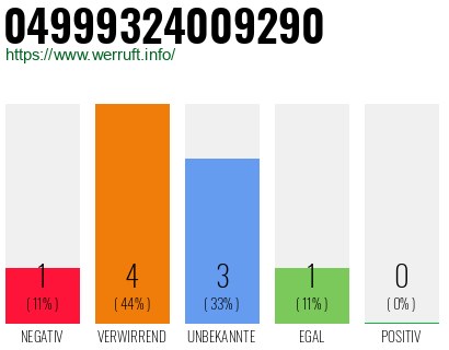 Rufnummer 04999324009290 Telefonnummer 04999324009290