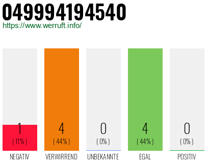 Rufnummer 049994194540 Telefonnummer 049994194540