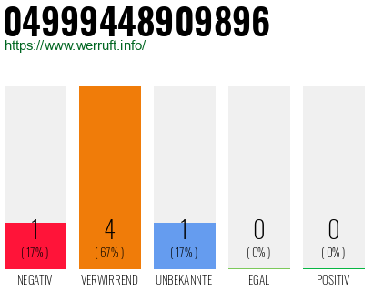 Rufnummer 04999448909896 Telefonnummer 04999448909896