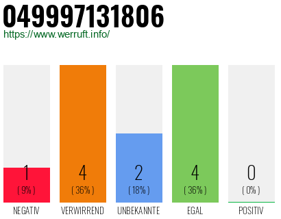 Rufnummer 049997131806 Telefonnummer 049997131806