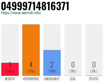 Rufnummer 04999714816371 Telefonnummer 04999714816371