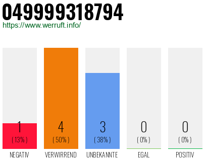 Rufnummer 049999318794 Telefonnummer 049999318794