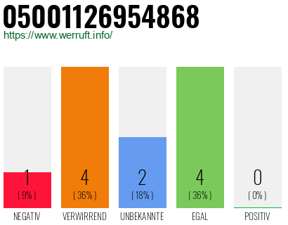 Rufnummer 05001126954868 Telefonnummer 05001126954868