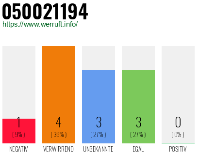 Rufnummer 050021194 Telefonnummer 050021194
