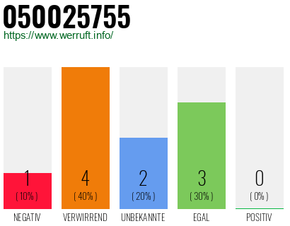 Rufnummer 050025755 Telefonnummer 050025755