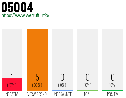 Telefonnummer 05004