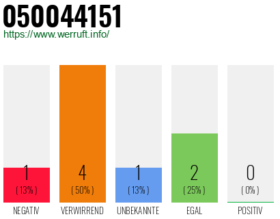 Rufnummer 050044151 Telefonnummer 050044151
