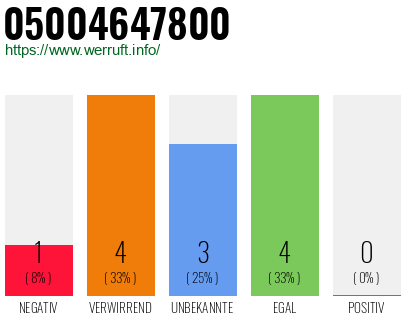Rufnummer 05004647800 Telefonnummer 05004647800