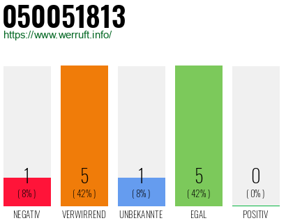Rufnummer 050051813 Telefonnummer 050051813