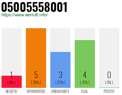 Rufnummer 05005558001 Telefonnummer 05005558001