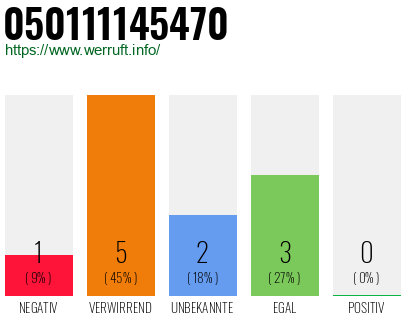 Rufnummer 050111145470 Telefonnummer 050111145470