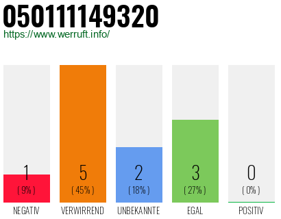 Rufnummer 050111149320 Telefonnummer 050111149320