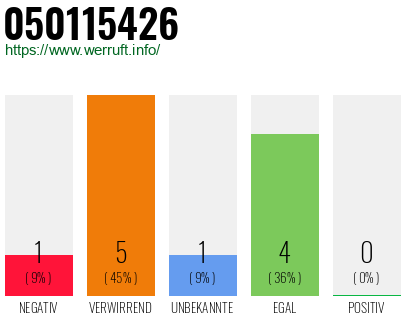 Rufnummer 050115426 Telefonnummer 050115426