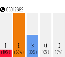 06108907453 – Negativ telefonnummer. Bewertungen: 7