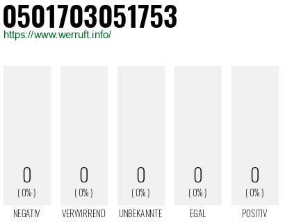 Telefonnummer 0501703051753