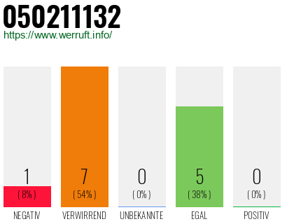 Rufnummer 050211132 Telefonnummer 050211132