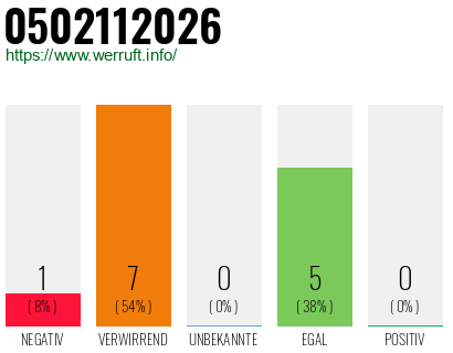Telefonnummer 0502112026