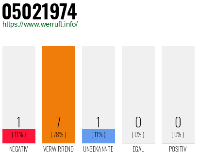 Telefonnummer 05021974