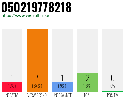 Telefonnummer 050219778218