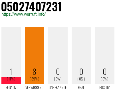 Rufnummer 05027407231 Telefonnummer 05027407231