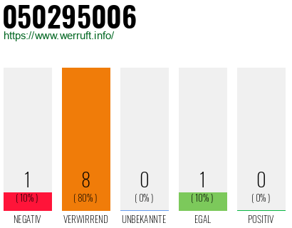 Rufnummer 050295006 Telefonnummer 050295006