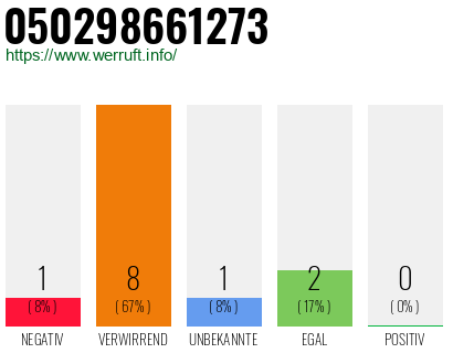 Rufnummer 050298661273 Telefonnummer 050298661273