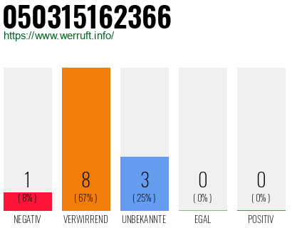 Rufnummer 050315162366 Telefonnummer 050315162366