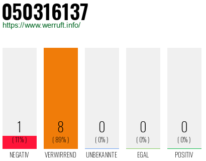 Rufnummer 050316137 Telefonnummer 050316137