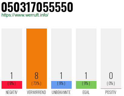 Rufnummer 050317055550 Telefonnummer 050317055550