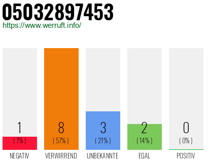 Rufnummer 05032897453 Telefonnummer 05032897453