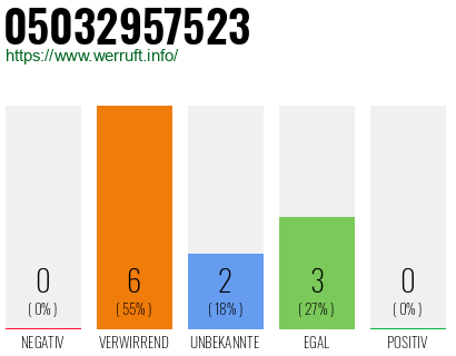 Telefonnummer 05032957523
