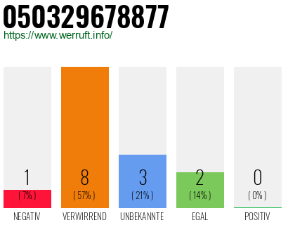 Rufnummer 050329678877 Telefonnummer 050329678877