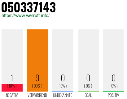 Rufnummer 050337143 Telefonnummer 050337143