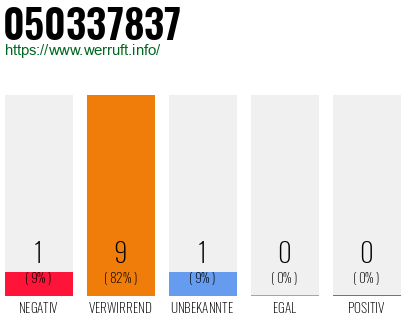 Rufnummer 050337837 Telefonnummer 050337837